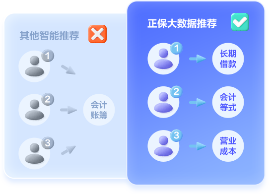 注冊會計師AI題刷刷