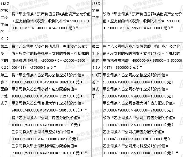 中級會計職稱《中級會計實務》教材 第8章——（部分3）