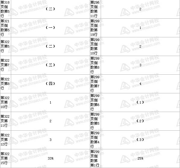 中級(jí)會(huì)計(jì)職稱《中級(jí)會(huì)計(jì)實(shí)務(wù)》教材 第16章