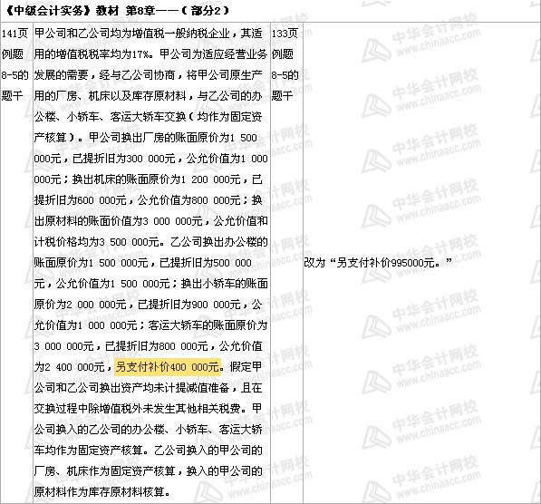 中級會計職稱《中級會計實務(wù)》教材第八章——部分2