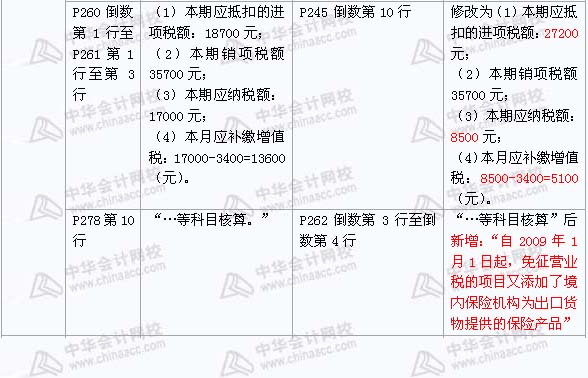 2008年與2009年注稅《 稅務(wù)代理實務(wù)》新舊教材對比（9）