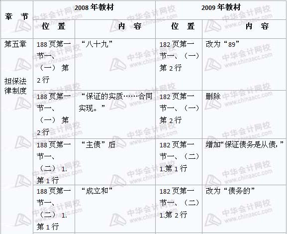 2008年與2009年注稅《稅收相關(guān)法律》新舊教材對(duì)比（11）