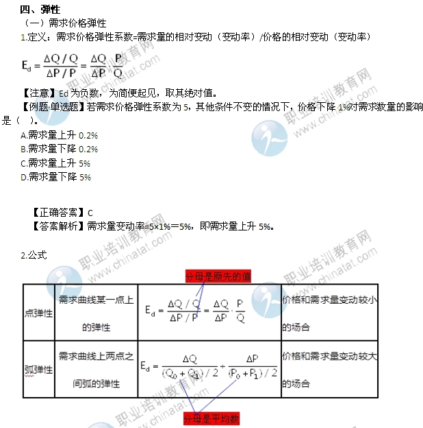 2014年中級經(jīng)濟師考試經(jīng)濟基礎知識精講：彈性