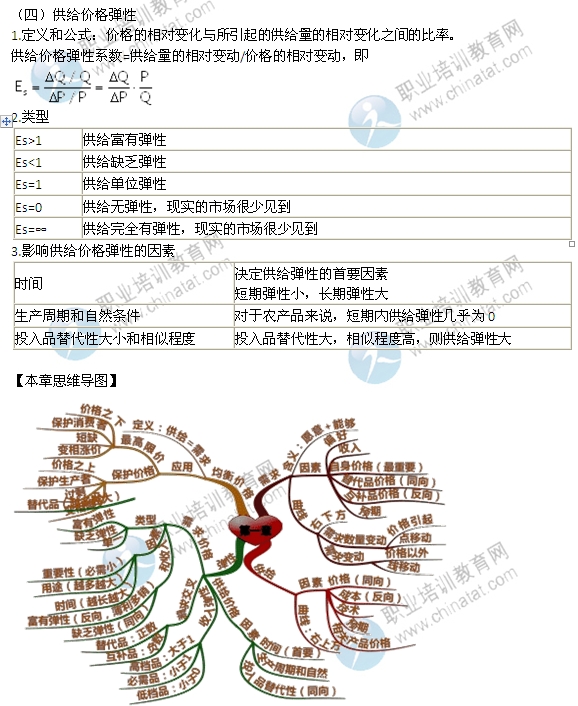 2014年中級經(jīng)濟師考試經(jīng)濟基礎知識精講：彈性