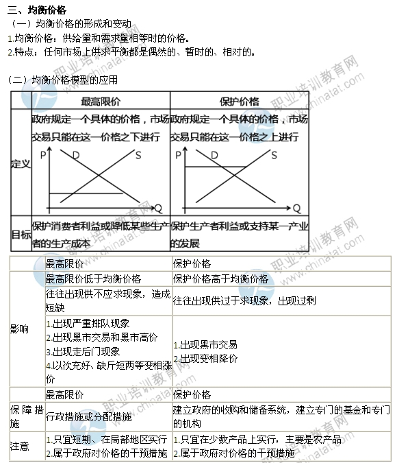 2014年中級經(jīng)濟(jì)師考試經(jīng)濟(jì)基礎(chǔ)知識精講：均衡價格