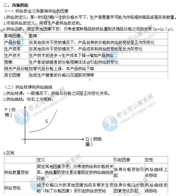 2014年中級經(jīng)濟師考試經(jīng)濟基礎知識精講：市場供給