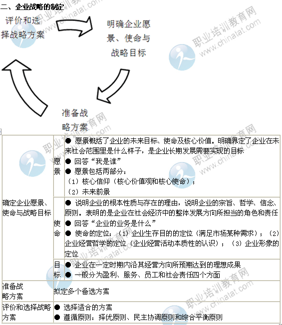 2014年中級(jí)經(jīng)濟(jì)師考試工商管理精講：企業(yè)戰(zhàn)略的制定