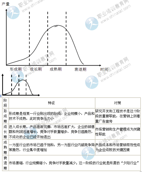 2014年中級(jí)經(jīng)濟(jì)師考試工商管理精講：外部環(huán)境分析