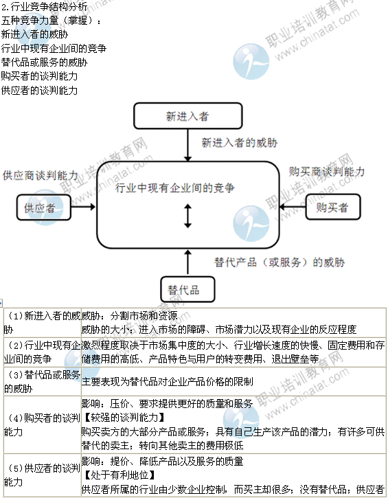 2014年中級(jí)經(jīng)濟(jì)師考試工商管理精講：外部環(huán)境分析