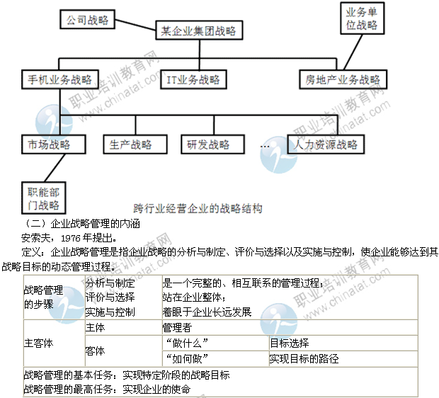 2014年中級經(jīng)濟師考試工商管理精講