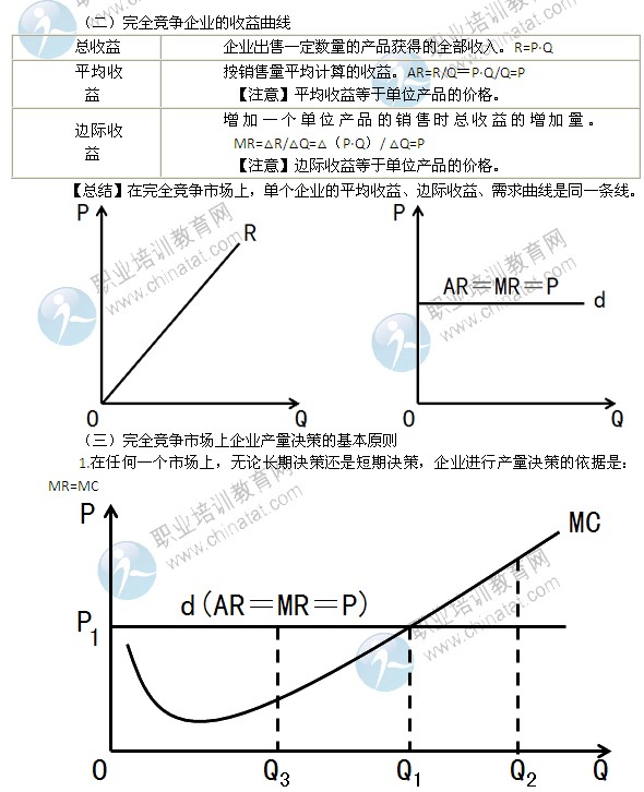 2014年中級(jí)經(jīng)濟(jì)師經(jīng)濟(jì)基礎(chǔ)精講：完全壟斷市場中生產(chǎn)者的行為