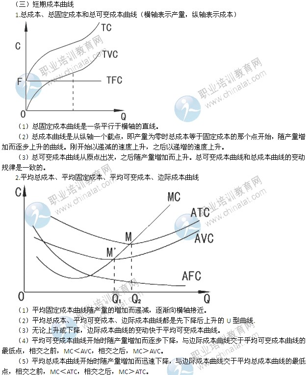 2014年中級經(jīng)濟(jì)師考試經(jīng)濟(jì)基礎(chǔ)知識精講：成本函數(shù)和成本曲線