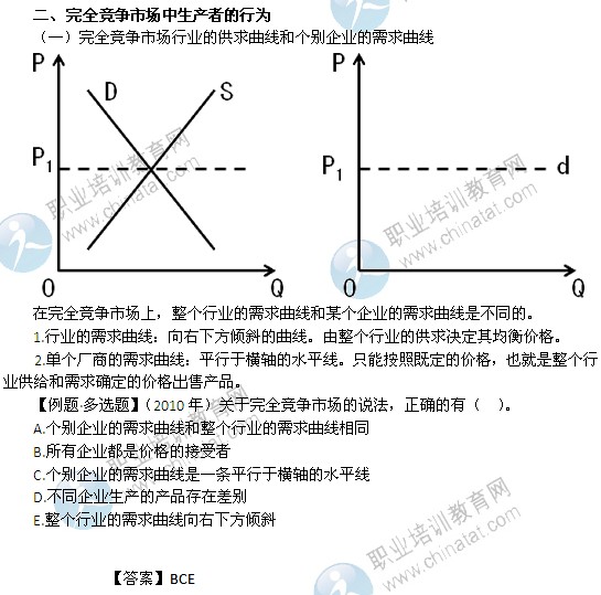 2014年中級經(jīng)濟師經(jīng)濟基礎(chǔ)精講：完全競爭市場中生產(chǎn)者的行為