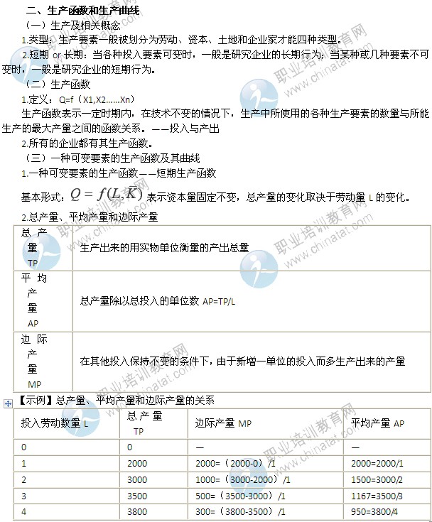 2014年中級(jí)經(jīng)濟(jì)師考試經(jīng)濟(jì)基礎(chǔ)知識(shí)精講：生產(chǎn)函數(shù)和生產(chǎn)曲線