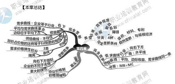 2014年中級經(jīng)濟師考試經(jīng)濟基礎知識精講：市場結(jié)構(gòu)理論