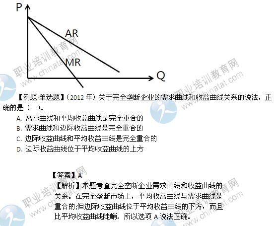 2014年中級(jí)經(jīng)濟(jì)師經(jīng)濟(jì)基礎(chǔ)精講：完全壟斷市場中生產(chǎn)者的行為