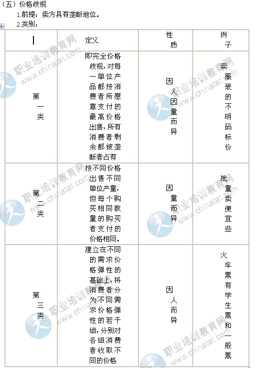 2014年中級(jí)經(jīng)濟(jì)師經(jīng)濟(jì)基礎(chǔ)精講：完全壟斷市場中生產(chǎn)者的行為