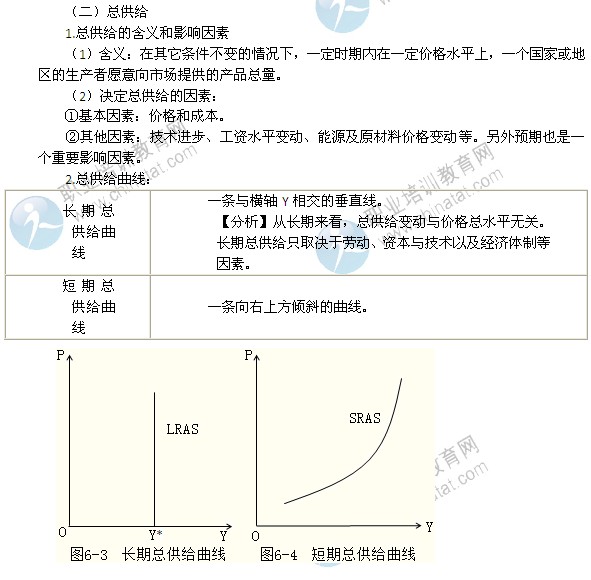 2014年中級經濟師考試經濟基礎知識精講：總需求和總供給