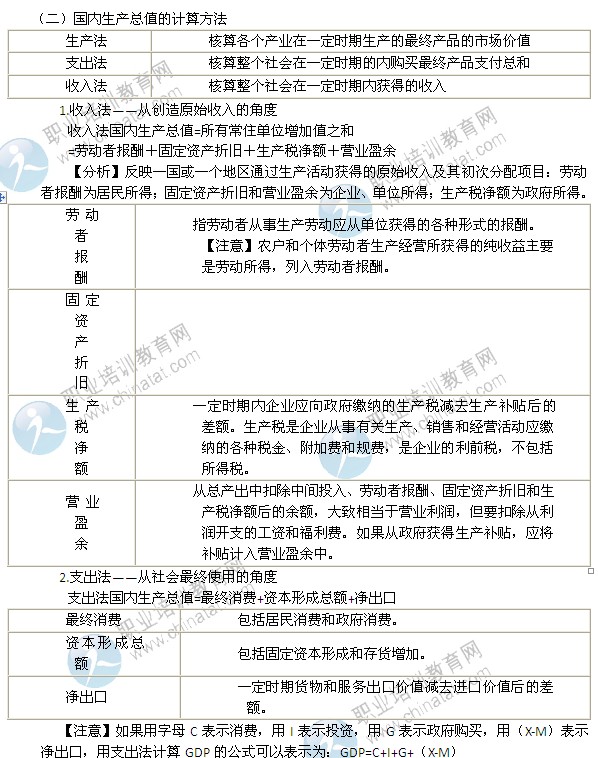 2014年中級經(jīng)濟師考試經(jīng)濟基礎知識精講：國民收入核算