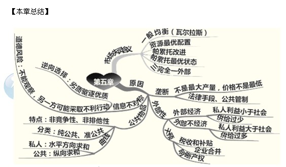 2014年中級(jí)經(jīng)濟(jì)師考試經(jīng)濟(jì)基礎(chǔ)知識(shí)精講：市場(chǎng)失靈和政府的干預(yù)