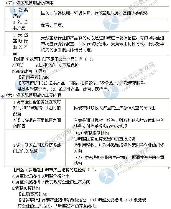 2014年中級(jí)經(jīng)濟(jì)師考試財(cái)政稅收精講：資源配置職能