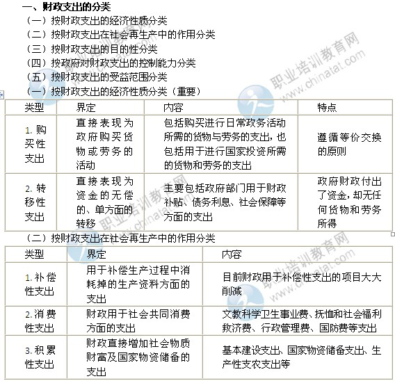 2014年中級經(jīng)濟(jì)師考試財(cái)政稅收精講：財(cái)政支出的分類