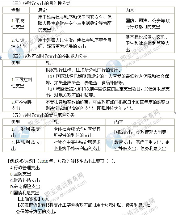 2014年中級經(jīng)濟(jì)師考試財(cái)政稅收精講：財(cái)政支出的分類