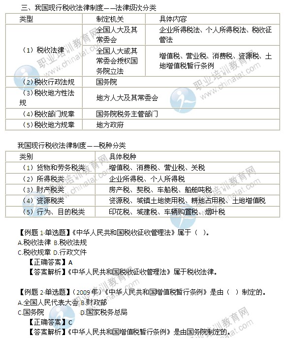 2014年中級經(jīng)濟師考試財政稅收精講：法律級次及稅種分類