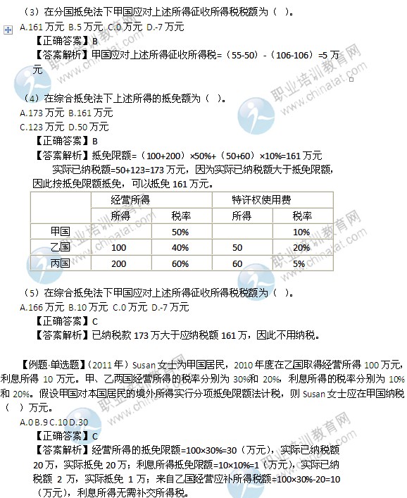 2014年中級(jí)經(jīng)濟(jì)師考試財(cái)政稅收精講：國(guó)際重復(fù)征稅的產(chǎn)生與免除