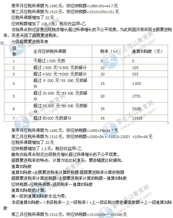 2014年中級經(jīng)濟師考試財政稅收精講：稅制要素