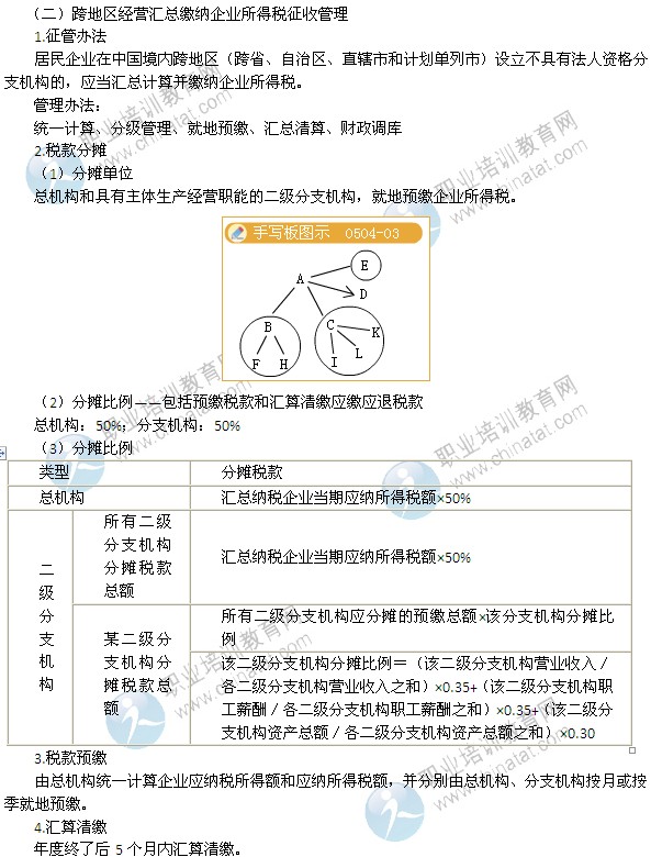 2014年中級經(jīng)濟師考試財政稅收精講：征收管理