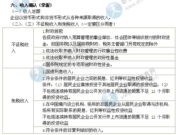 2014年中級經(jīng)濟(jì)師考試財(cái)政稅收精講：收入確認(rèn)