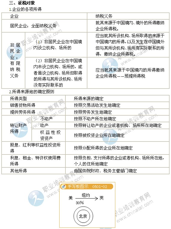 2014年中級經(jīng)濟(jì)師考試財(cái)政稅收精講：征稅對象