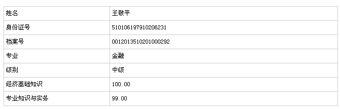 2013年中級(jí)經(jīng)濟(jì)師考試成績