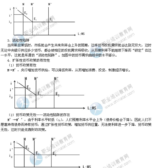 2014年中級(jí)經(jīng)濟(jì)師考試金融專業(yè)精講：利率決定理論