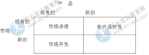 2014年中級經(jīng)濟(jì)師考試工商管理專業(yè)精講：企業(yè)成長戰(zhàn)略