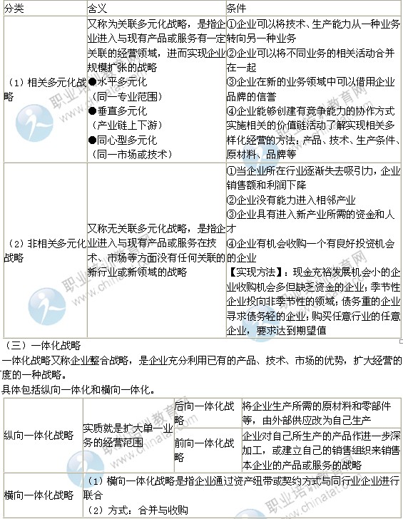 2014年中級經(jīng)濟(jì)師考試工商管理專業(yè)精講：企業(yè)成長戰(zhàn)略