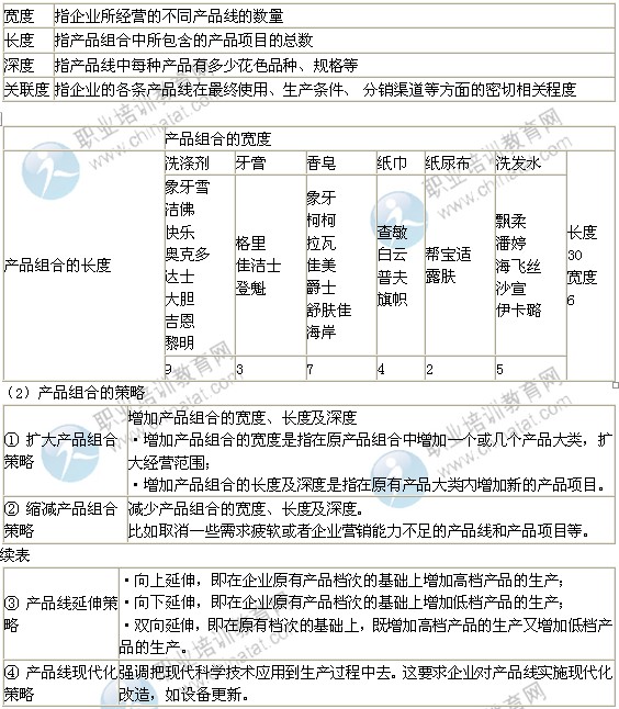 2014年中級(jí)經(jīng)濟(jì)師考試工商管理專(zhuān)業(yè)精講：產(chǎn)品策略