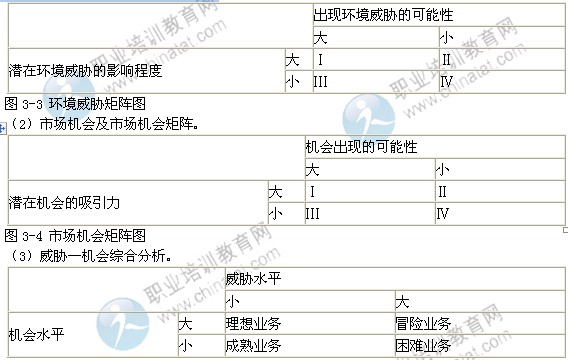 2014年中級(jí)經(jīng)濟(jì)師工商管理專(zhuān)業(yè)精講：市場(chǎng)營(yíng)銷(xiāo)環(huán)境分析