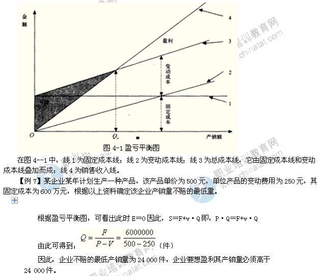 2014年中級(jí)工商管理專(zhuān)業(yè)精講：生產(chǎn)計(jì)劃的概念與指標(biāo)