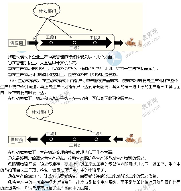 2014年中級經(jīng)濟師考試工商管理專業(yè)精講：企業(yè)生產(chǎn)物流的方式