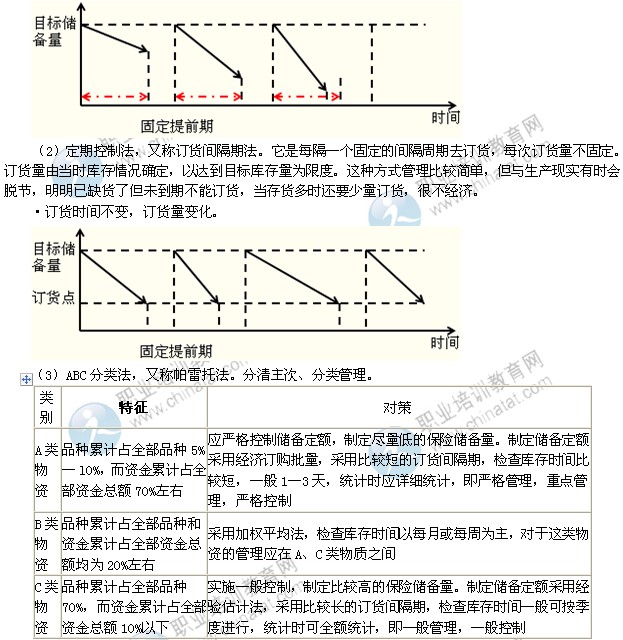 2014年中級經(jīng)濟師考試工商管理專業(yè)：庫存控制