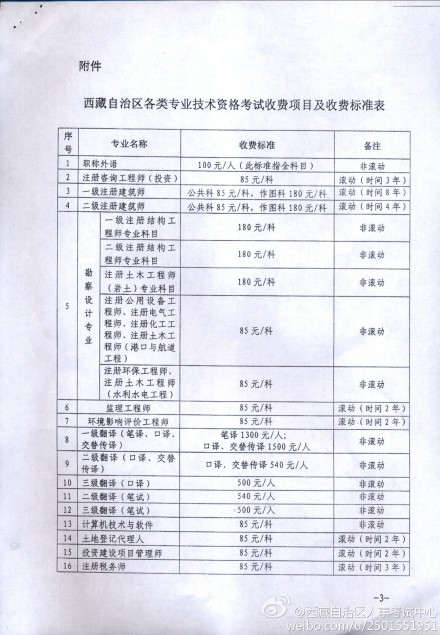 西藏2014年經(jīng)濟師考試收費標準