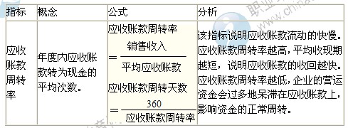 2014年中級(jí)經(jīng)濟(jì)師考試商業(yè)專業(yè)精講：營運(yùn)能力分析