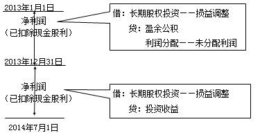 分段分項的示例圖