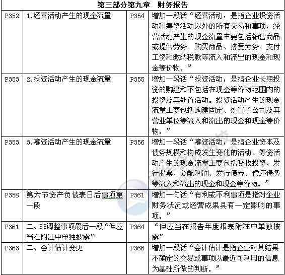 《審計專業(yè)相關(guān)知識》教材對比