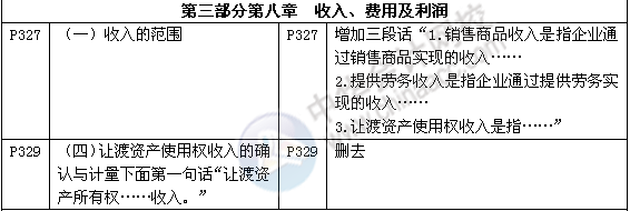 《審計(jì)專業(yè)相關(guān)知識(shí)》教材對(duì)比