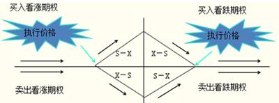 期權(quán)到期日價(jià)值簡化計(jì)算圖