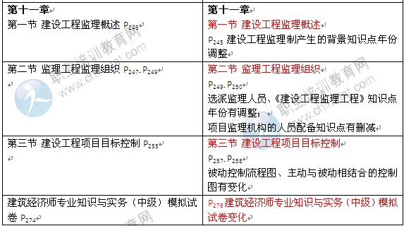 2014年《建筑經(jīng)濟(jì)專(zhuān)業(yè)知識(shí)與實(shí)務(wù)》中級(jí)教材變化