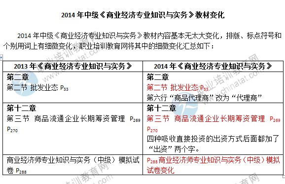 2014年中級經(jīng)濟師考試教材《商業(yè)經(jīng)濟專業(yè)》變化情況